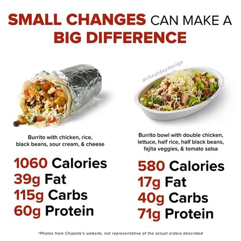 Most of those calories come from fat (41) and carbohydrates (32). . Calories in a burrito from chipotle